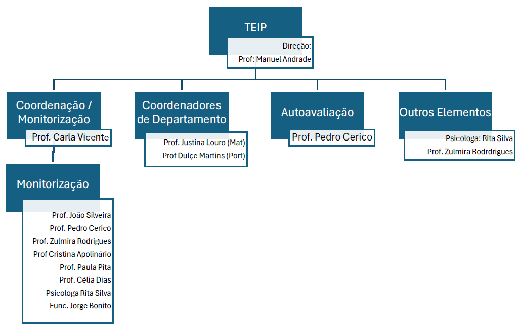 Uma imagem com texto, captura de ecr, Tipo de letra, diagrama

Os contedos gerados por IA podem estar incorretos.