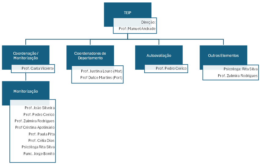 Uma imagem com texto, captura de ecr, Tipo de letra, diagrama

Os contedos gerados por IA podem estar incorretos.